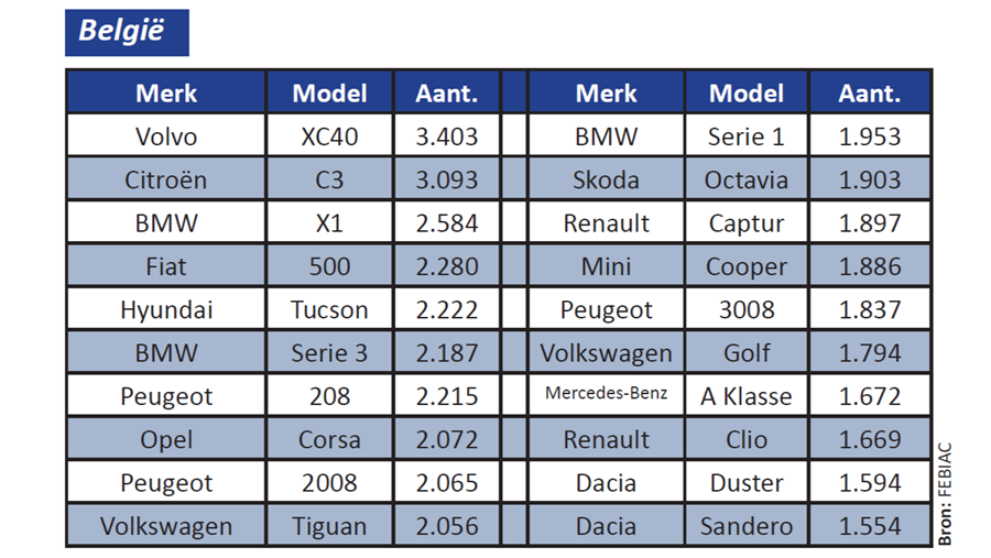 Analyse van de voertuigmarkt in het eerste kwartaal van 2021