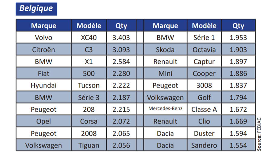 Analyse du marché des véhicules au 1er trimestre 2021