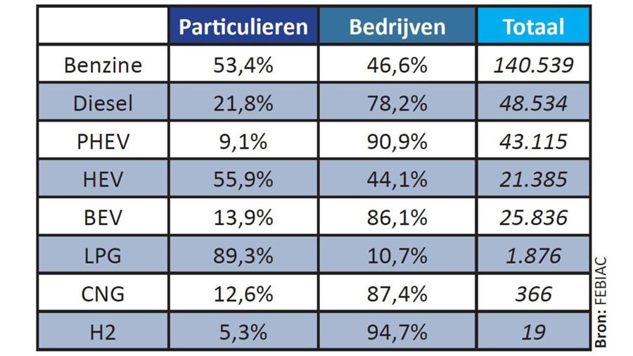 Analyse van de automarkt in het derde kwartaal van 2022