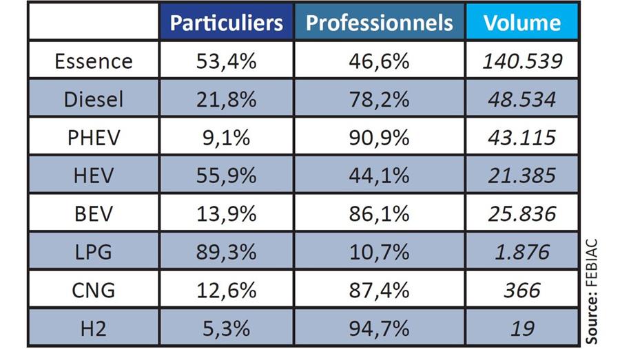 Analyse du marché automobile au 3e trimestre 2022