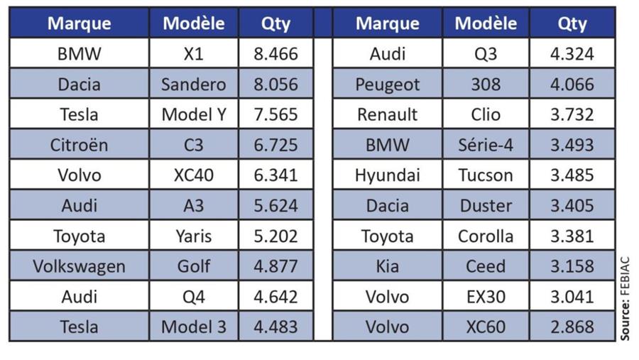 Analyse du marché automobile au 1er semestre 2024