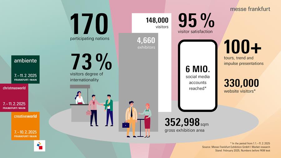 Le business comme moteur, l'optimisme comme force motrice