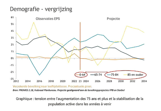 Pénurie de personnel soignant: un problème à moyen terme, nécessitant un plan interfédéral d'attractivité