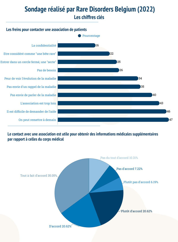 "Il est temps de véritablement se centrer sur le patient" 