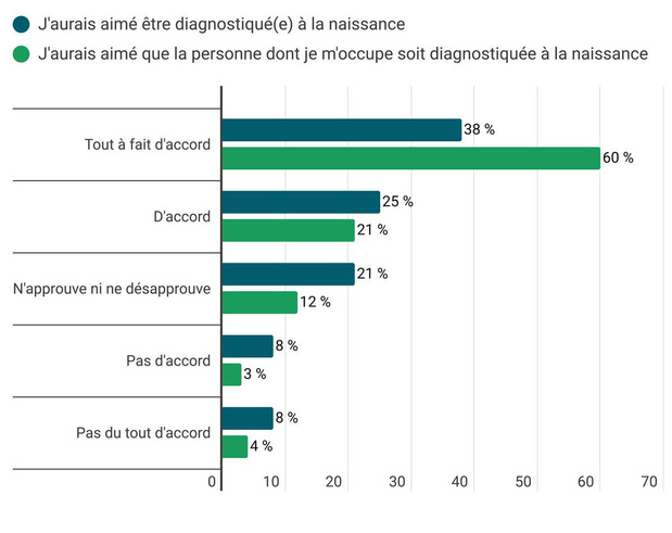 Dépister à la naissance : les fortes attentes des patients 