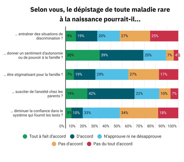 Systématiser le dépistage : des interrogations, même chez les patients 