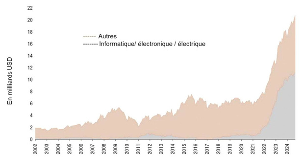 La fin des cycles économiques? Cela change tout! 
