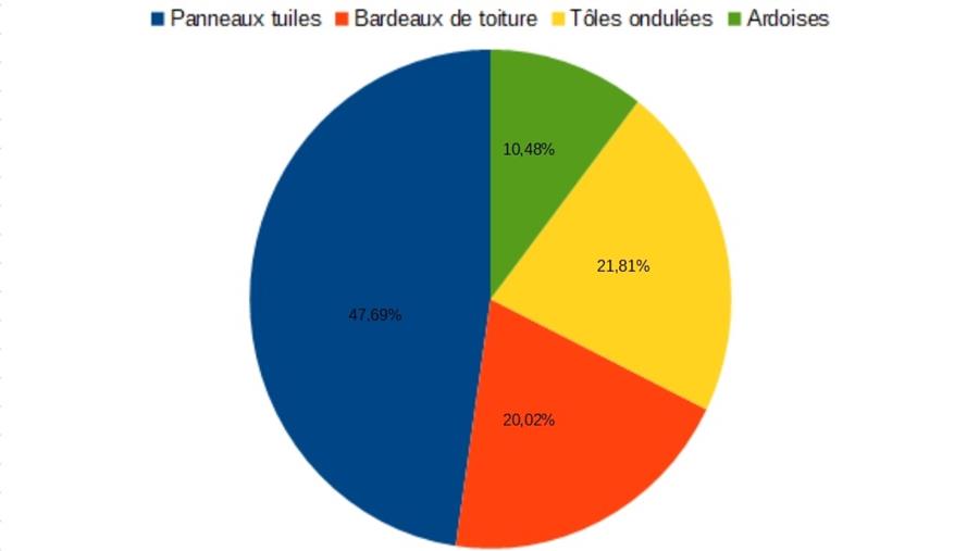 SONDAGE DE LA SEMAINE: VOTRE CHOIX